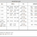 갈산-비상-1 이미지