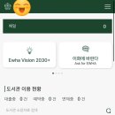 이화여자대학교 임상바이오헬스대학원 이미지