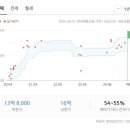 (주)수도토건 - 부천시 원미구 | (주)수도토건