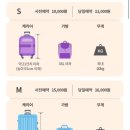 중문상로82번길 네이버블로그