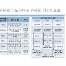 하나님의 나라의 건설과 바울의 서신서 2＜하나님 나라의 기초가 되는 칭의 되는 믿음과 뼈대가 되는 율법＞ 이미지