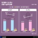 (주)코스맥스코리아 이미지