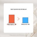 자녀 맘(心)을 이해하는 맘(mom) | 초등수학인강 개념원리 수학 홍생수 영재수학 후기