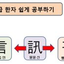 1급 한자 쉽게 공부하기 訊(물을 신) 이미지