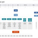 대덕구청 본관 이미지