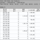 폭탄피하기 (10) - 폭풍전의 고요 이미지