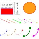 한글2010 입력-개체/도형 넣기 [입력메뉴-개체도구메뉴등 /도형메뉴-스타일도구 메뉴등] 박학순 네모 8/27 이미지