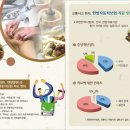 공항시장역 2번 출구 앞 이미지
