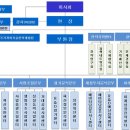 한국자격평가원 이미지