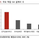 per17고2931 | 인카금융서비스 투자 아이디어
