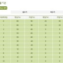 학가산우래자연휴양림 야영장 이미지