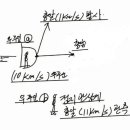 * Aaa우주선 등속 관성 속도 총알 방탄복 생존 비생존 상대성 물리법칙 오류 * 이미지