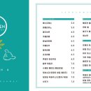 베르겐하이더웨이 이미지