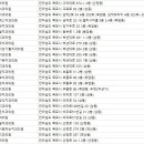 보스톤연합치과의원 이미지