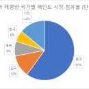태평양페인트 이미지