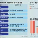 분당우성시장 이미지