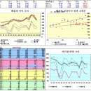 2007/1월 12일 강의 - 시가 3선과 봉이 형성되는 원리 이미지