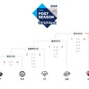 2024 KBO 포스트시즌 최종결과 이미지