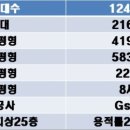 이대역유명공인중개사사무소 이미지