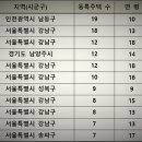 가-19 이미지