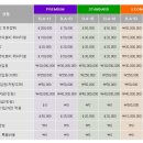 여행자 보험에 대해 문의 드립니다. 어시스트 카드 VS 동부화재 여행자 보험 이미지