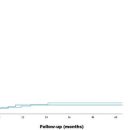 venous thrombosis(정맥 혈전증)에 경구용 항응고제 투여에 관한 연구-Amir Warwar 이미지