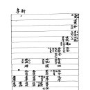 남보(南譜) 원문 복사본 국역 [1-2]남인 가문의계보 신평이씨 권4-1편 이미지