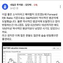 S&P500 Forward P/E Ratio 역사적 평균 도달 이미지