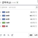 월드당구장(70) 이미지