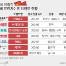 차희유통 이미지