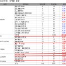 2025학년도 고려대 세종 논술 경쟁률(최종) 이미지