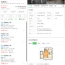 e편한세상초지역센트럴포레아파트 105동, 106동 앞 | 실입주+투자 모두 가능! 1~1.5억 마진의 안산 푸르지오 브리파크 무순위 청약 분석(현장 사진 포함)