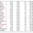 [2016년 9월 30일 금 - 모닝증시핵심 매일체크] (매일 아침 5분, 주식시장의 핵심 정보와 흐름 파악하기 - 흐름을 알아야 기회를 놓치지 않습니다 !!!) 이미지