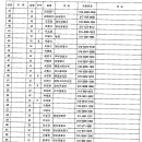 제5차 정기총회 보고자료(2011년12월10일) 이미지