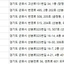 미성프라자빌딩 이미지