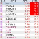 태양에프앤씨 이미지