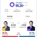 수정부동산 이미지