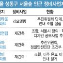 신성정비