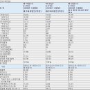 이삭유통 이미지