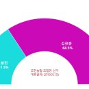 조천농협협동조합 이미지