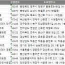 주식회사 엘마트 이미지