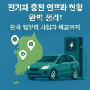 SK행복충전 부산에너지충전소 | 전기차 충전 인프라 현황 완벽 정리: 전국 맵부터 사업자 비교까지