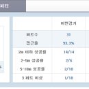 서현골프존파크