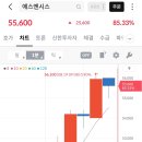 에스엔시스 매도후기