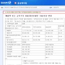 주식회사 동성케미컬 이미지