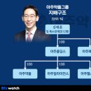 아주 이미지