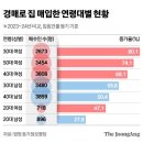 30대 여성, 부동산 큰손 됐다→실탄 두둑, 급매∙경매 줍줍 이미지