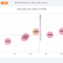 양덕동589 이미지