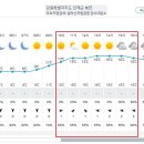 Re: 제 929차 (18기-48차 / 24.10.05) 설악산 대승폭포, 백담사둘레길 정기산행[날씨예보] 이미지