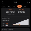 아침 착석 인증 스터디 이미지